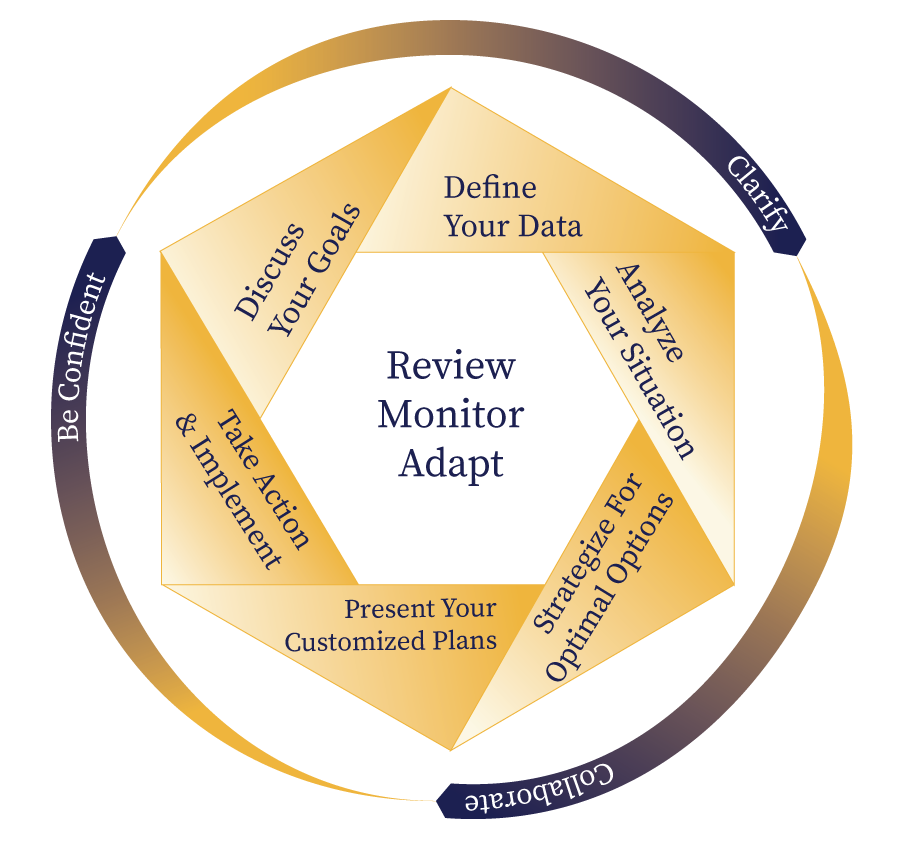 6 Step Process Graphic